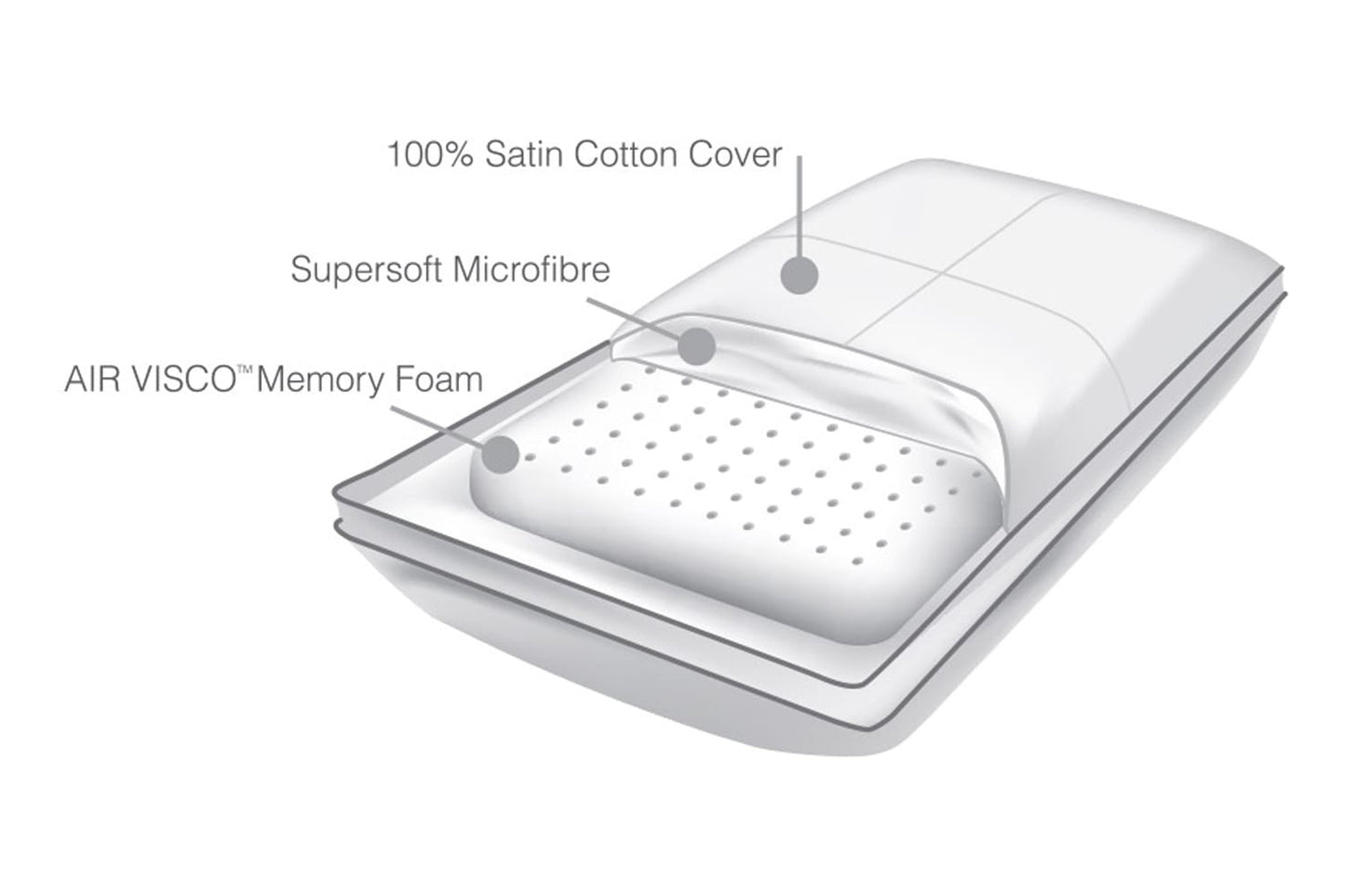 PILLOW - COMFORT DELUXE ADJUSTABLE