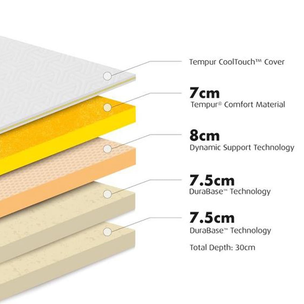 TEMPUR MATTRESS – SENSATION LUXE